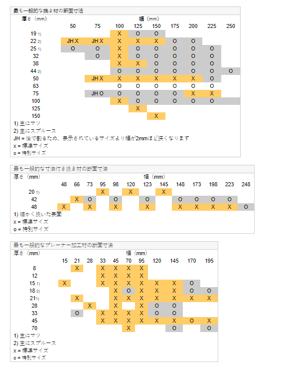 標準サイズ 厚さ 幅 長さ Puuinfo