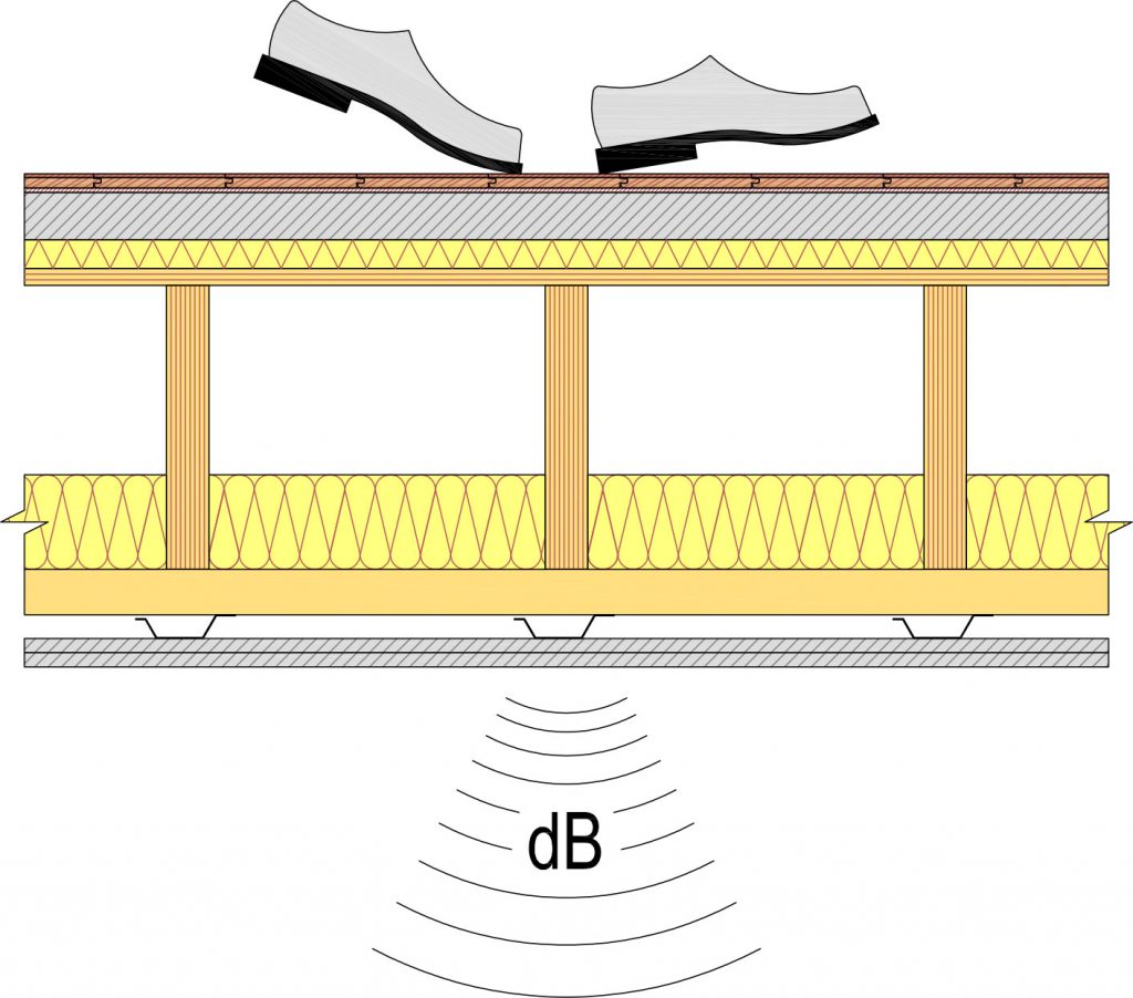 Isolation acoustique vs amortissement acoustique – Silent4