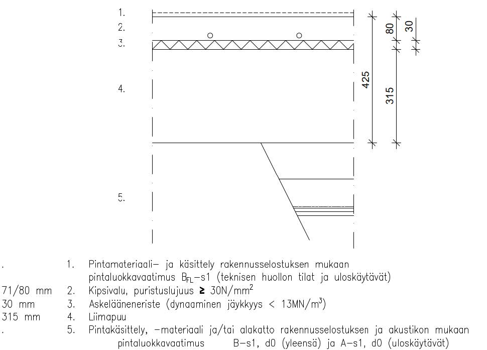 välipohjan rakennetyyppi